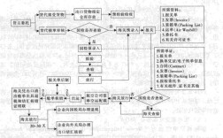 国际航空货运出口业务流程指的是什么意思（什么是国际航空货运出口业务流程)