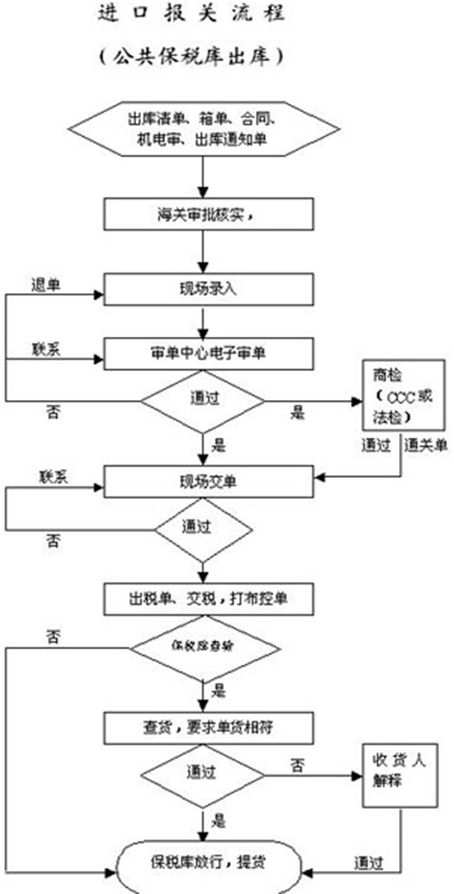 进出口贸易流程图文详解-非常值得收藏-图4