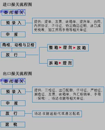 进出口贸易流程图文详解-非常值得收藏-图2