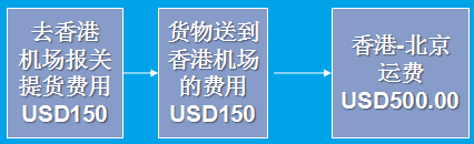 [外贸业务知识]香港中转费用-图1