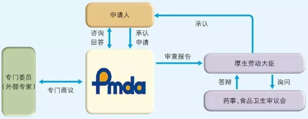 日本PMDA注册流程图.png