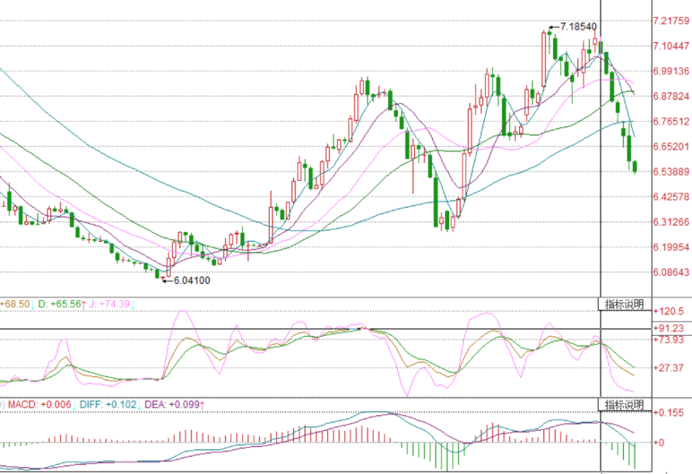 汇率跌入6.4,外贸人请做好准备,2021年或将下跌至6.0-图2