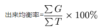 出口均衡率-图1 出口均衡率-图1
