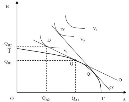 标准贸易模型-图1