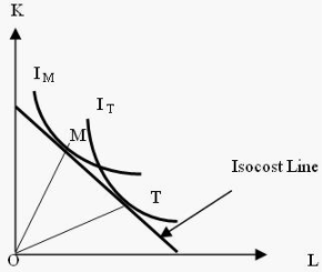 商品的要素密集性质逆转说-图1