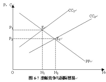 新国际贸易理论-图1
