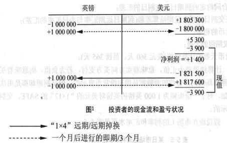 远期外汇综合协议-图11