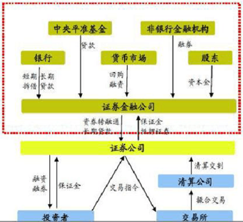 集中授信-图1 集中授信-图1