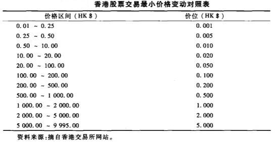 香港股票市场-图1