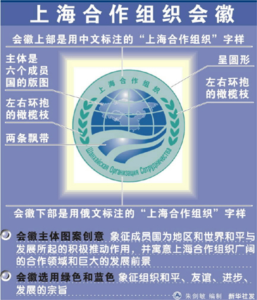 上海合作组织-图3