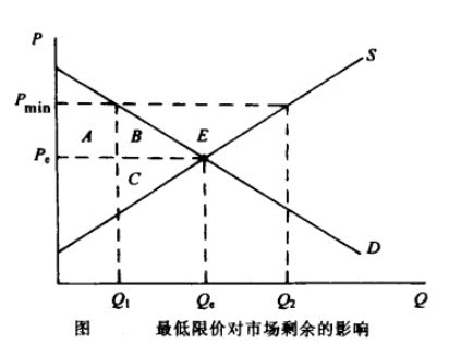 市场剩余-图4 市场剩余-图4