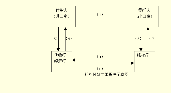 即期付款交单(即期付款交单英文)-图1 即期付款交单(即期付款交单英文)-图1