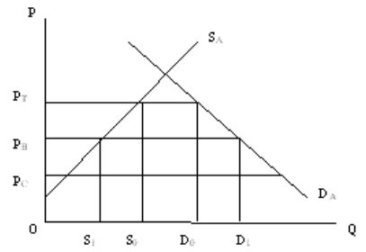 贸易转移效应-图1 贸易转移效应-图1