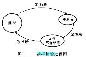 抽样检验-图1