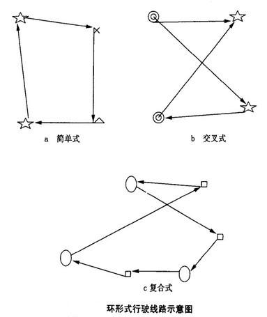 环行式行驶线路-图1