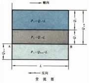 货流-图1