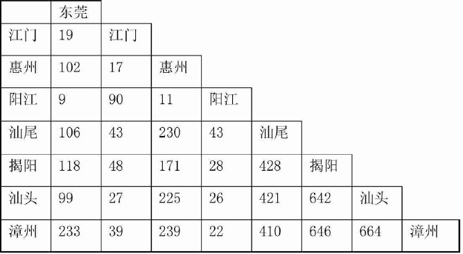 节约里程法-图4