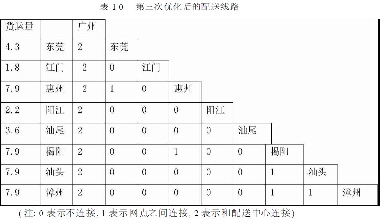 节约里程法-图7