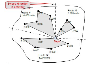 扫描法-图2 扫描法-图2