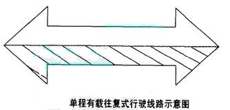 往复式行驶线路-图1 往复式行驶线路-图1