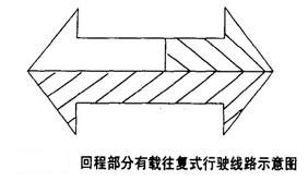 往复式行驶线路-图2 往复式行驶线路-图2