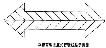 往复式行驶线路-图4 往复式行驶线路-图4