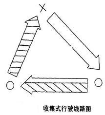 汇集式行驶线路-图2