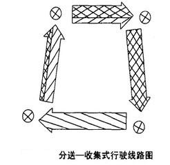 汇集式行驶线路-图3