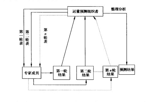运量预测-图1 运量预测-图1