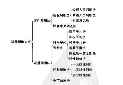 运量预测-图23 运量预测-图23