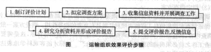运输组织效果评价-图1 运输组织效果评价-图1