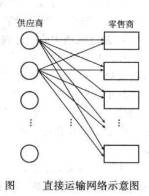 运输网络-图1 运输网络-图1