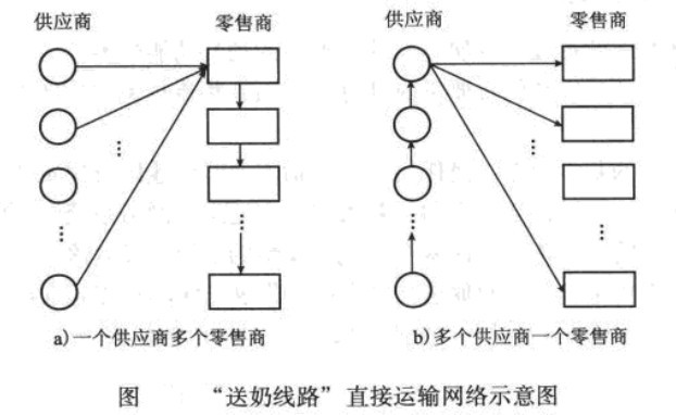 运输网络-图2 运输网络-图2