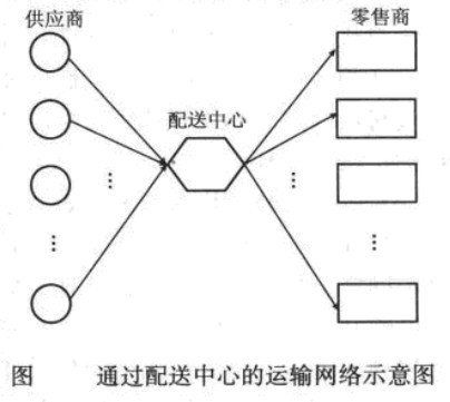 运输网络-图3