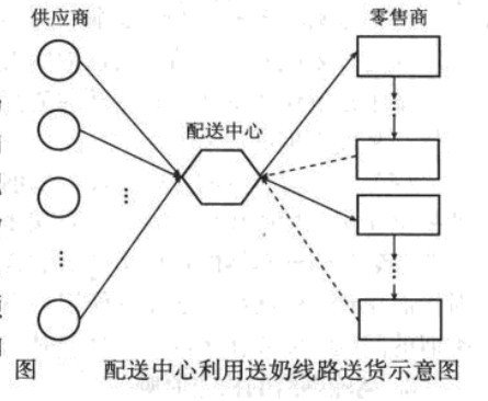 运输网络-图4