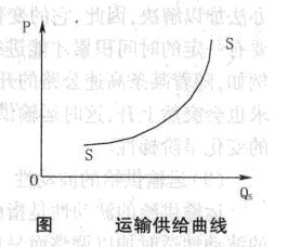运输供给曲线-图1 运输供给曲线-图1