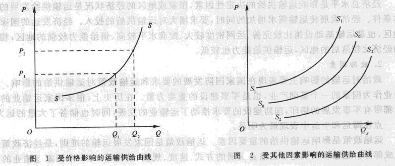 运输供给曲线-图2 运输供给曲线-图2