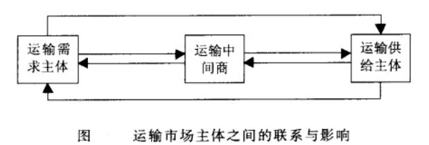 运输市场主体-图2 运输市场主体-图2