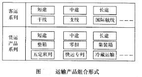 运输产品-图1 运输产品-图1