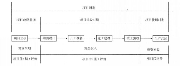 运输项目后评价-图1 运输项目后评价-图1