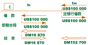 BSI法-图1 BSI法-图1