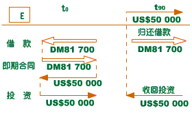 BSI法-图2 BSI法-图2