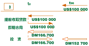 LSI法-图1 LSI法-图1