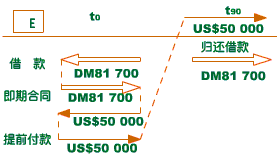 LSI法-图2 LSI法-图2