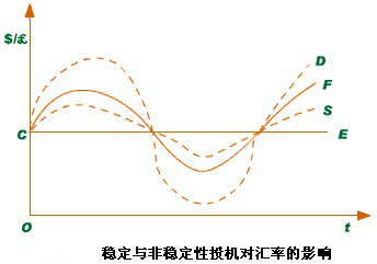 汇率-图1 汇率-图1