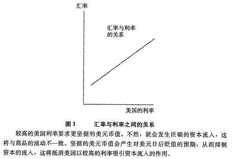 实际汇率-图9