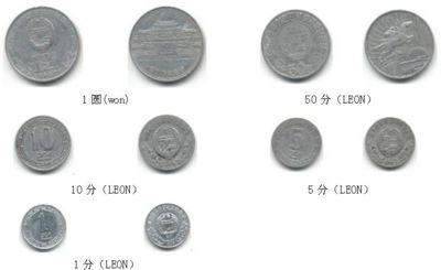 KPW是什么货币,朝鲜圆是亚洲国家朝鲜的货币-图23