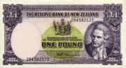 NZD是什么货币,新西兰元是大洋洲国家新西兰的货币-图3