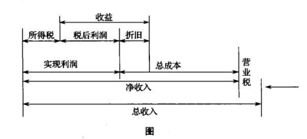 船舶利润指的是什么意思?什么是船舶利润?-图1 船舶利润指的是什么意思?什么是船舶利润?-图1