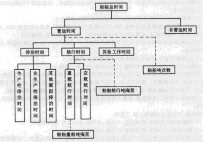 船舶总时间指的是什么意思?什么是船舶总时间?-图1 船舶总时间指的是什么意思?什么是船舶总时间?-图1